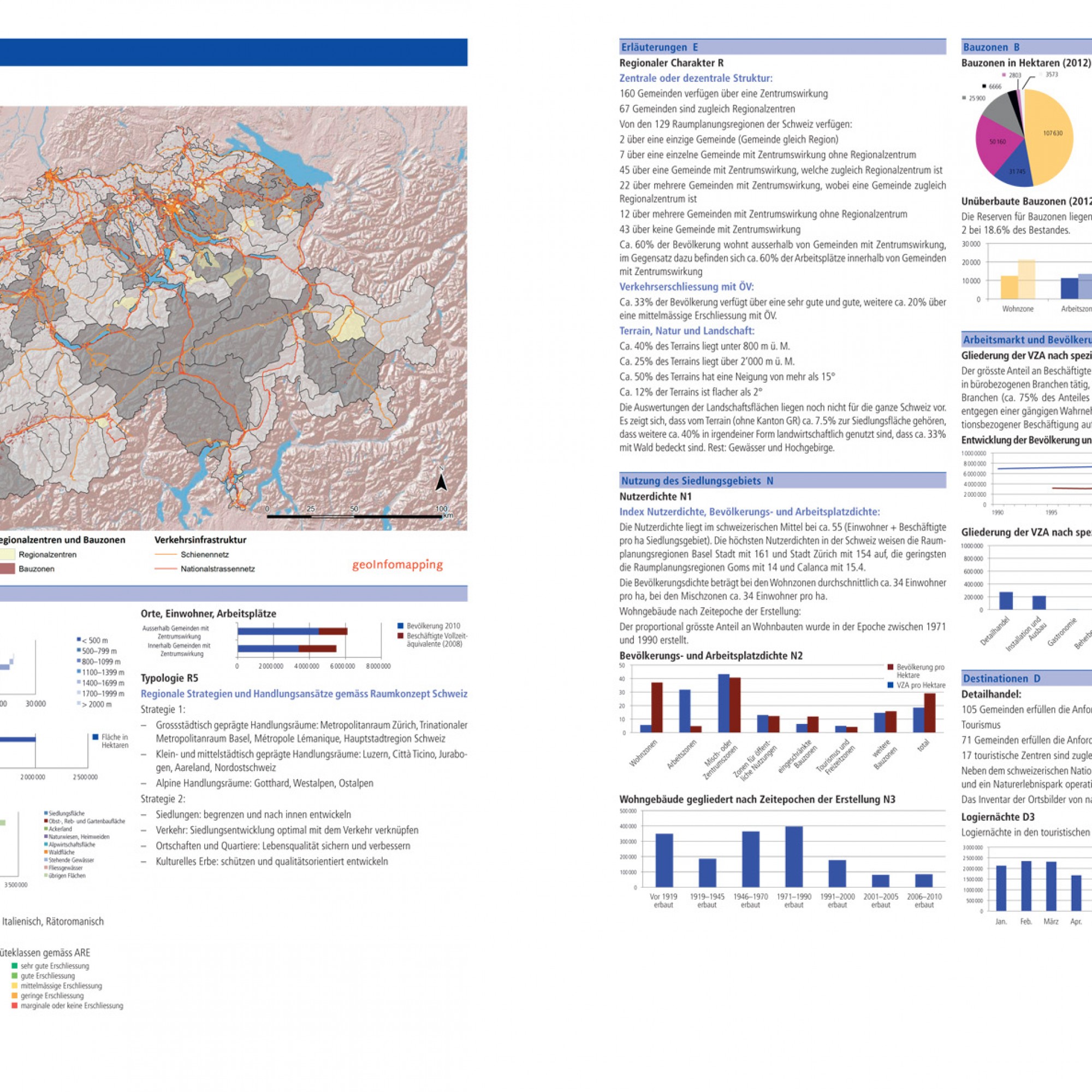 SVSM-Regionen-Audit