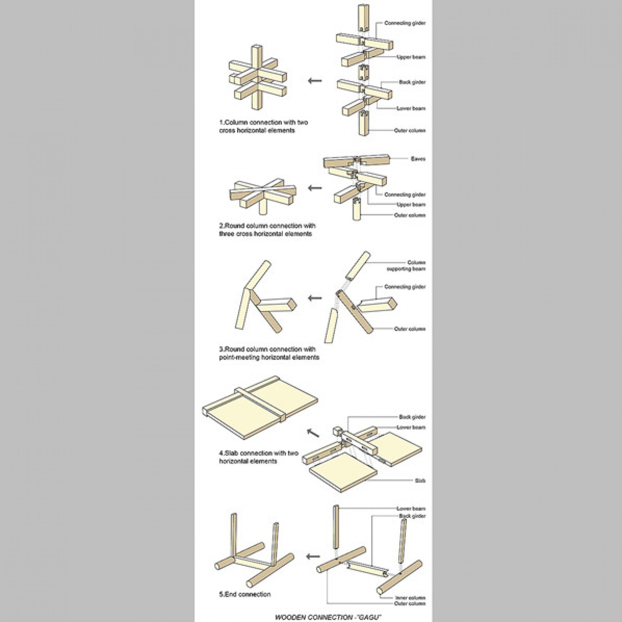 Holzstruktur, Details. (zvg)