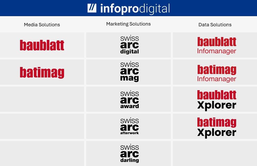 Marken der Infopro Digital Schweiz GmbH