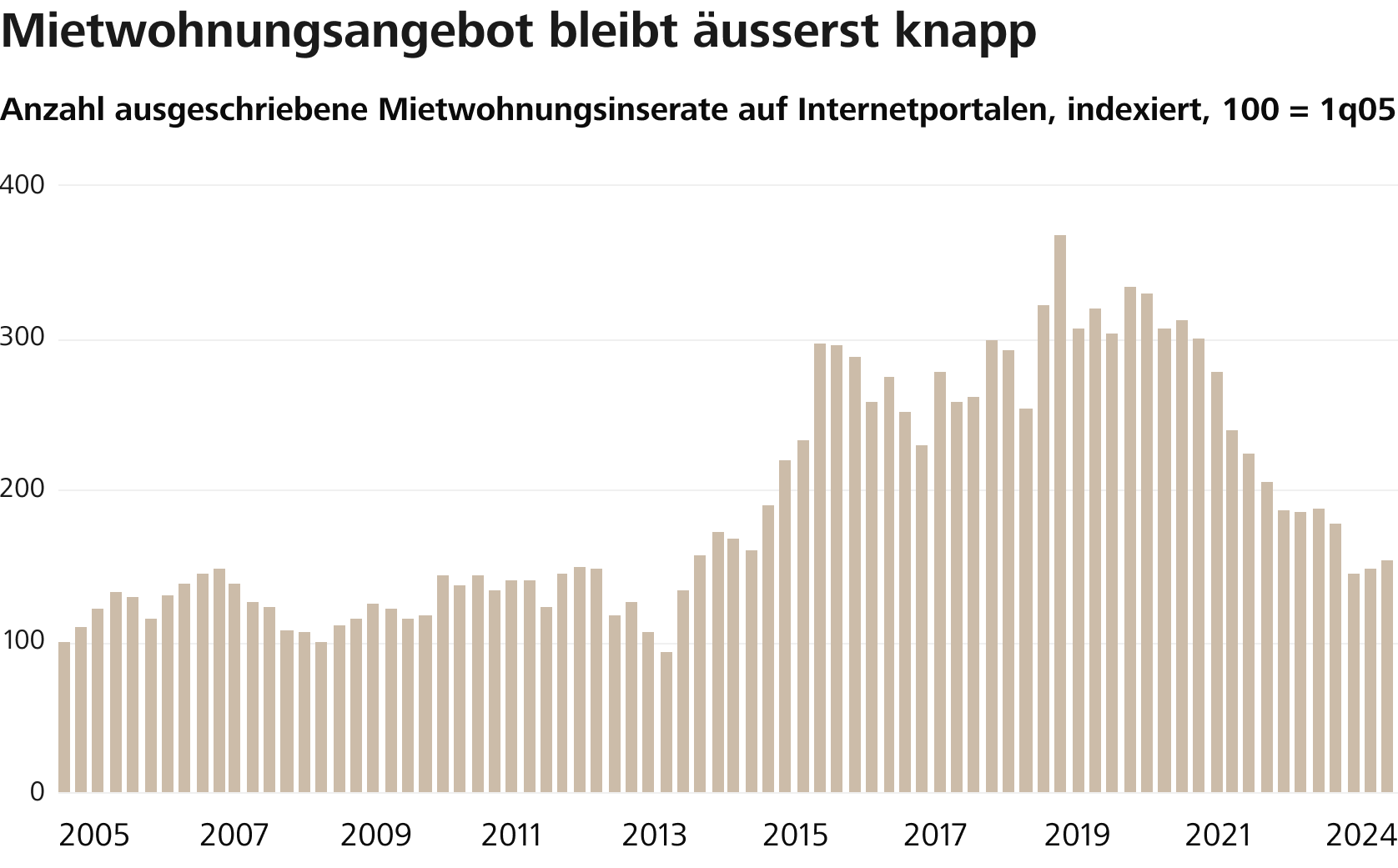 20240815-grafik-angebot-und-nachfrage