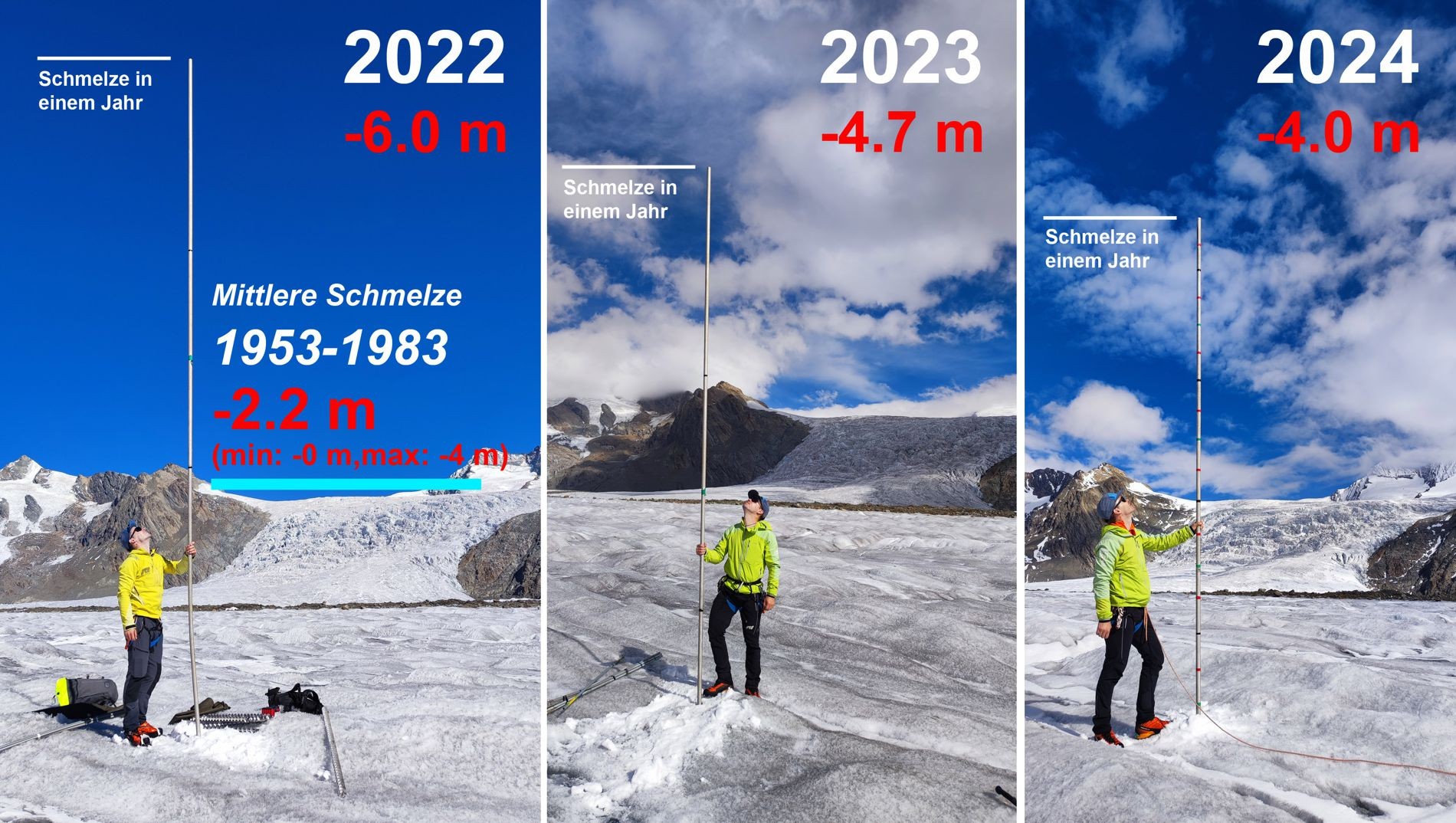 Vergleich Eisverlust am Konkordiaplatz, Grosser Aletschgletscher