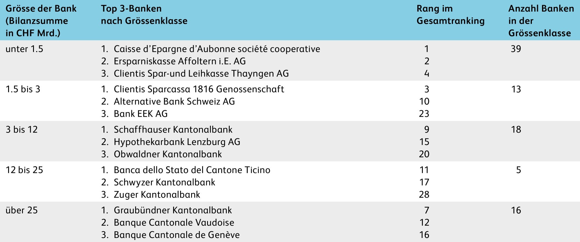 Tabelle