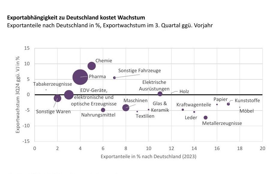 Jahresausblick 2025