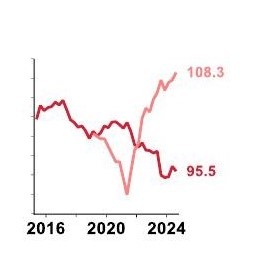 Jahresausblick 2025: Bürobau