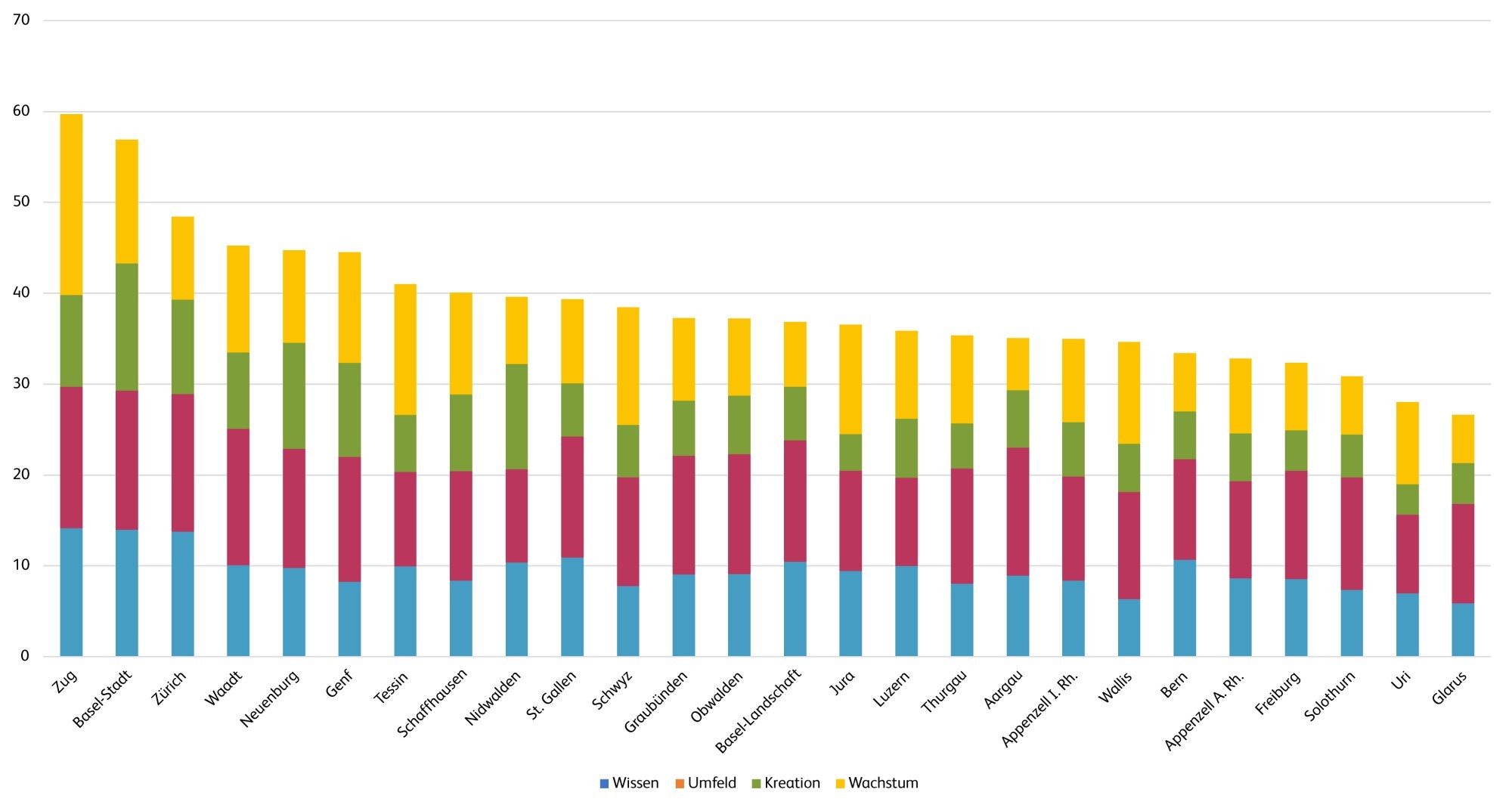 Innovations- und Kreativitätsindex 2024 (Grafik)