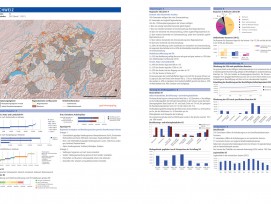 SVSM-Regionen-Audit