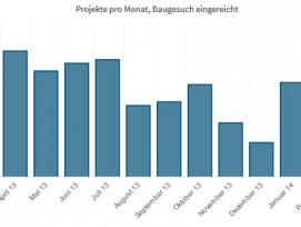 Bild: DocuMedia Schweiz